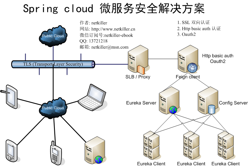 15.26. 微服务安全解决方案