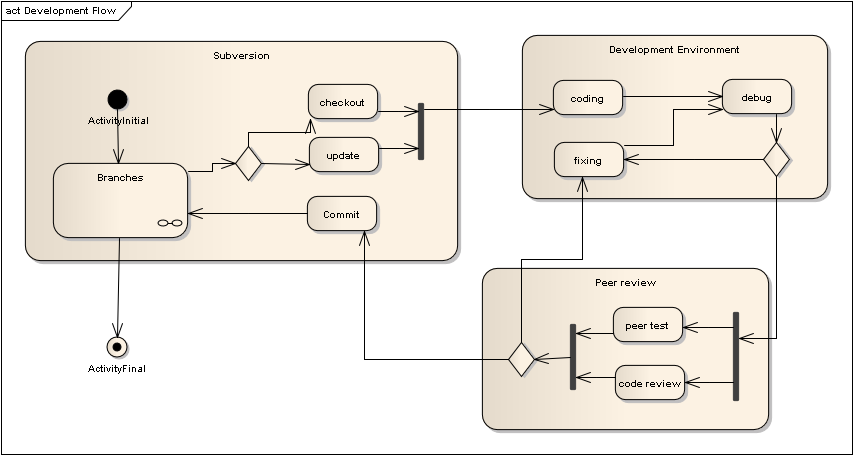 Development%20Flow.png