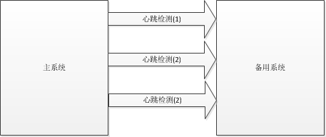 多路心跳方案