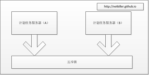 任务抢占方案