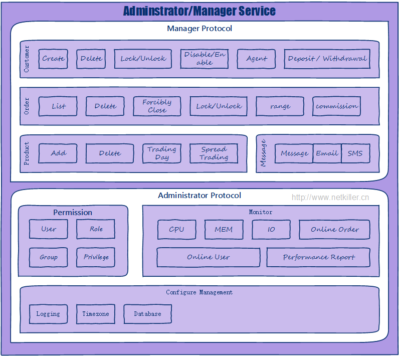 Trade Adminstrator/Manager