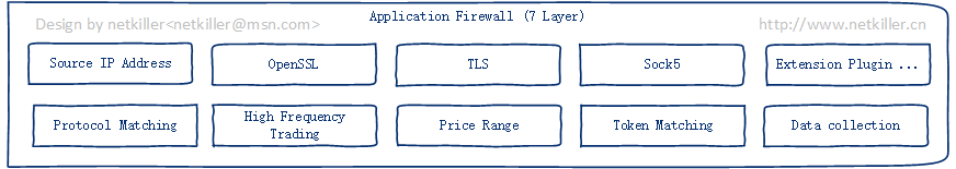 Firewall